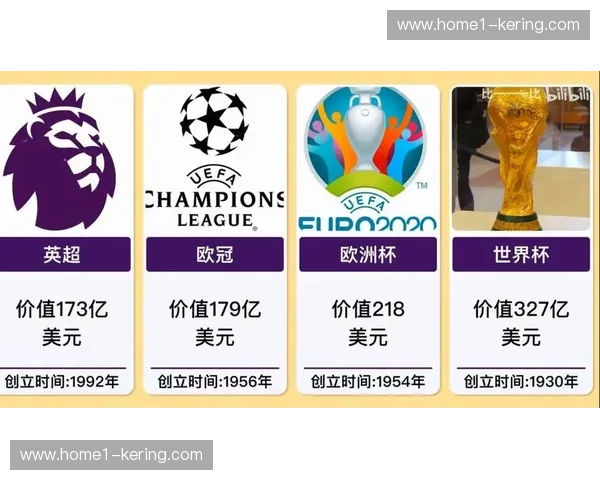 法甲联盟加入世界杯转播权争夺 欲借CVC资金扩大媒体版图